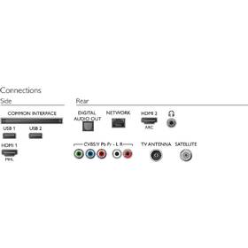 Televize Philips 32PFS5823 

 obrázek produktu 4 z 4