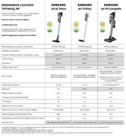 Tyčový vysavač Samsung Jet 60 turbo VS15A6031R1/GE modrý

 obrázek produktu 39 z 39