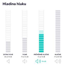Pračka Siemens WG56B2A0CS I-DOS bílá barva
