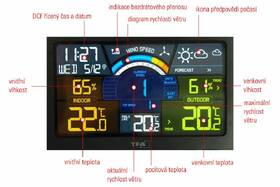 Meteorologická stanice TFA 35.1140.01, Spring Breeze černá/stříbrná

 obrázek produktu 4 z 6