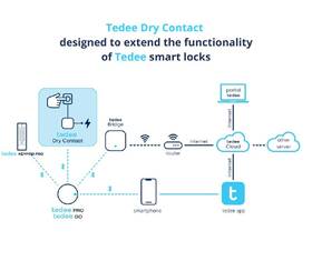 Modul Tedee Dry Contact černý

 obrázek produktu 3 z 3