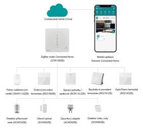 Router Siemens Connected Home GTW100ZB, Zigbee bílý

 obrázek produktu 2 z 2