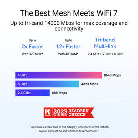 Komplexní Wi-Fi systém Asus ZenWi-Fi BT8 (1-pack) bílý

 obrázek produktu 5 z 12