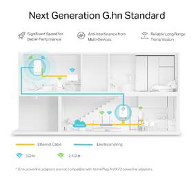 Síťový rozvod LAN po 230V TP-Link PGW2440 KIT bílý

 obrázek produktu 2 z 8