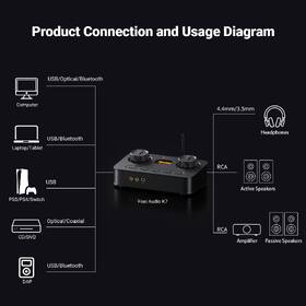 Sluchátkový zesilovač Fosi Audio K7 černý

 obrázek produktu 6 z 7