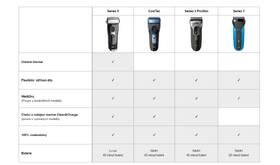 Holicí strojek Braun Series 3-3090 Clean&Charge černý/šedý

 obrázek produktu 5 z 7