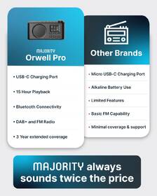 Radiopřijímač s DAB+ Majority Orwell PRO černý

 obrázek produktu 8 z 9