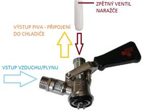 Výčepní zařízení Sinop Anta M24 nerez
