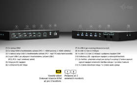 Dokovací stanice i-tec USB-C KVM station for 3 Hosts, Dual Display, PD 1x 92W/2x 65W černá

 obrázek produktu 2 z 4