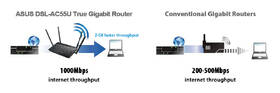 Router Asus DSL-AC55U - AC1200 dvoupásmový ADSL/VDSL Wi-Fi Modem router 
