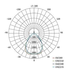 Stropní svítidlo EMOS MAXXO, 60×60, 36W, 4320lm, UGR, neutrální bílá bílé

 obrázek produktu 5 z 5