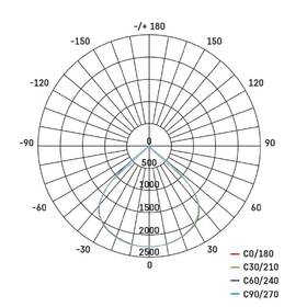 Reflektor EMOS AVENO, 30W, 4500lm, neutrální bílá černý

 obrázek produktu 3 z 5