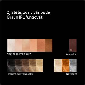 Epilátor Braun IPL7321 bílý/bronzový

 obrázek produktu 9 z 22