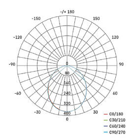 Reflektor EMOS ILIO 10,5W 950LM IP65 NW černý

 obrázek produktu 7 z 9