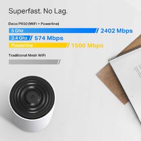 Komplexní Wi-Fi systém TP-Link Deco PX50 (2 ks) bílý

 obrázek produktu 3 z 7