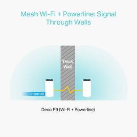Komplexní Wi-Fi systém TP-Link Deco P9 (3 ks) bílý

 obrázek produktu 1 z 4