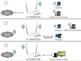 Přístupový bod (AP) TP-Link TL-WA801ND 

 obrázek produktu 4 z 6