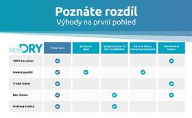 Odstraňovač plísní ELIAS Mold Dry M1 bílý

 obrázek produktu 10 z 15