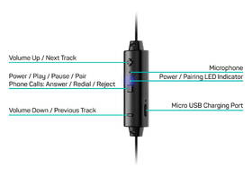 Sluchátka Connect IT Wireless U-BASS černá

 obrázek produktu 3 z 6