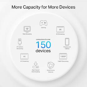 Komplexní Wi-Fi systém TP-Link Deco PX50 bílý

 obrázek produktu 5 z 7