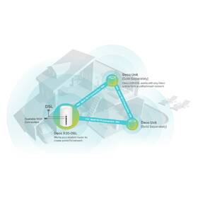 Router TP-Link Deco X20-DSL bílá barva
