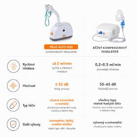 Inhalátor ultrazvukový Pelo N20 Alto bílý

 obrázek produktu 6 z 13