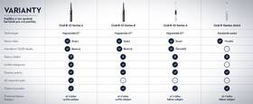 Zubní kartáček Oral-B Black Onyx černá barva
