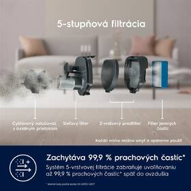 Tyčový vysavač Electrolux ES62HB25UV 

 obrázek produktu 19 z 21