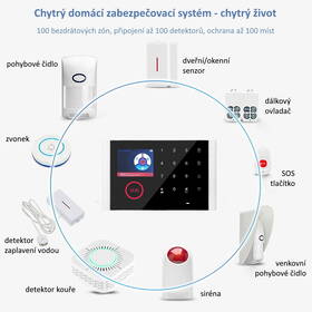 Kompletní sada XtendLan IDS-CS118, zabezpečovací ústředna s příslušenstvím 

 obrázek produktu 6 z 6
