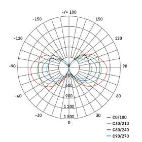 Svítilna EMOS 360° 70W 7000LM IP54 FR červená

 obrázek produktu 9 z 9