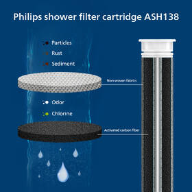 Filtrační sprchová hlavice Philips ASH1516CH/10 nerez

 obrázek produktu 5 z 11