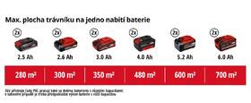 Sekačka Einhell GE-CM 36 Li M Red 

 obrázek produktu 13 z 13