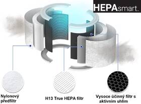 Čistička vzduchu Levoit Core 400S SMART 

 obrázek produktu 1 z 22