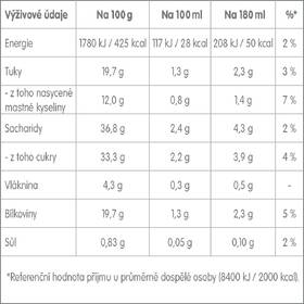 Kapsle pro espressa NESCAFÉ Flat White (16 ks) 

 obrázek produktu 3 z 4