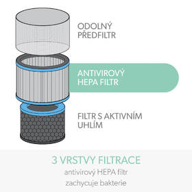 Filtr Leitz Z-3000 Allergy&Flu 

 obrázek produktu 2 z 6