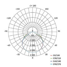 Reflektor EMOS INOVO 20W 2200LM PIR IP65 NW černý

 obrázek produktu 9 z 11