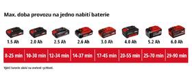 Povrchový čistící kartáč Einhell PICOBELLA 18/215 Li-Solo (bez baterie) 3424200 

 obrázek produktu 13 z 13