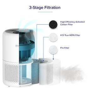 Filtr Levoit LRF-C601-WEU 

 obrázek produktu 1 z 3
