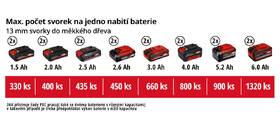 Kompresor Einhell TE-AC 36/6/8 Li (bez baterie) 

 obrázek produktu 11 z 11