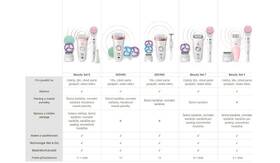 Epilátor Braun Set 9 9-995 Flamingo bílý

 obrázek produktu 9 z 9
