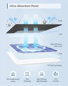 Solární panel Anker Eufy Solar Panel Charger 

 obrázek produktu 4 z 6