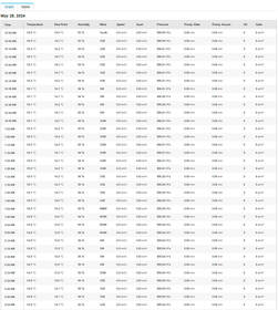 Meteorologická stanice Sencor SWS 10500 černá

 obrázek produktu 19 z 20