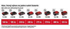 Pila pokosová Einhell TE-SM 36/210 (bez baterie) 

 obrázek produktu 10 z 11