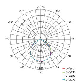Reflektor EMOS SIMPO 30W 3000LM IP44 NW PIR černý

 obrázek produktu 7 z 9