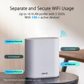 Komplexní Wi-Fi systém Asus ExpertWiFi EBM68 AX7800 Tri-band Mesh Wi-Fi 6 (2-pack) bílá barva
