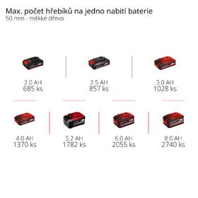 Hřebíkovačka Einhell Professional FIXETTO 18/50 N (bez baterie) 4257795 

 obrázek produktu 9 z 9