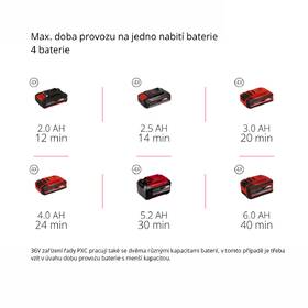 Fréza sněhová Einhell Professional GP-ST 36/53 Li E BL-Solo (bez baterie) 

 obrázek produktu 10 z 10
