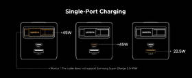 Nabíječka do sítě UGREEN GaN, 2×USB-C, USB, 45W, se zatahovacím kabelem šedá

 obrázek produktu 6 z 8