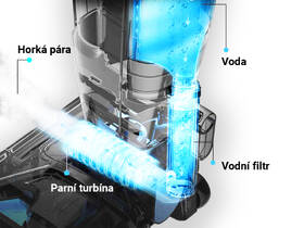 Parní mop a vysavač Tesla GT400 

 obrázek produktu 6 z 8