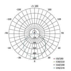 Stropní svítidlo EMOS FLORI, kruh 30cm, 18W, 1800lm, neutrální bílá bílé

 obrázek produktu 6 z 6